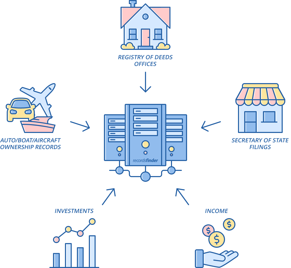 Asset Records Search