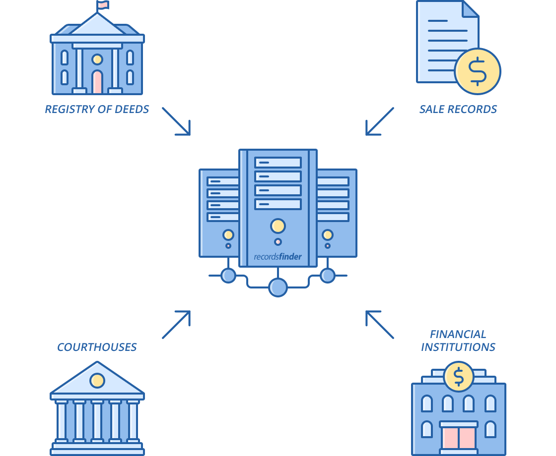 Property Records Search - Recordsfinder.com
